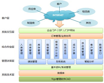 博科资讯无编码开发技术助力全球贸易代理货代业务转型升级